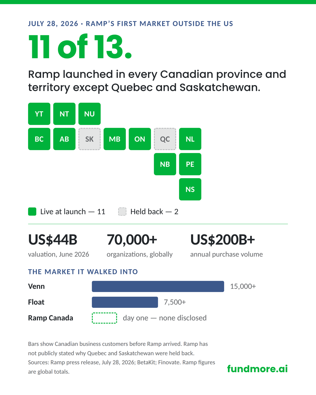 FundMore-Ramp-Canada-11-of-13