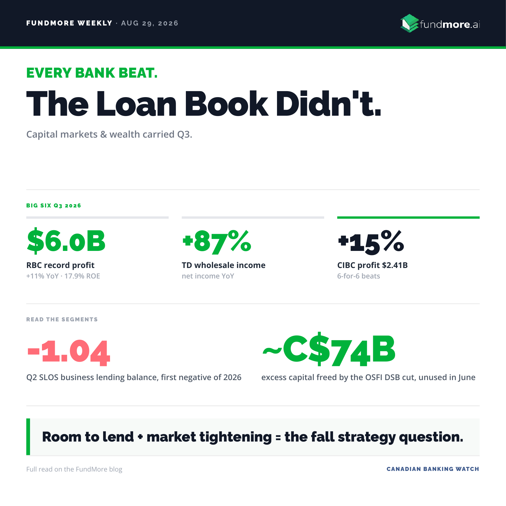 fundmore-weekly-2026-08-29-canada-1x1